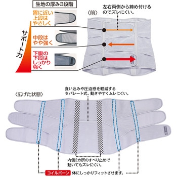 お医者さんの(R)がっちり下腹ベルト - アルファックス