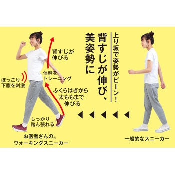 お医者さんの(R)ウォーキングスニーカー アルファックス