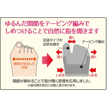 外反母趾サポートソックス(1足組) アルファックス