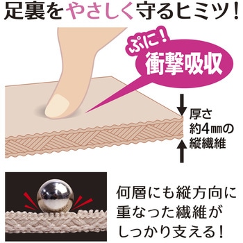 かかと衝撃綿混クッションサポーター アルファックス