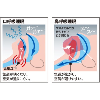 快眠鼻呼吸マスク アルファックス