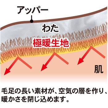 極暖 足が包まれるスリッパ アルファックス