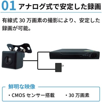 SEC-S-4MVGA-320 超小型30万画素カメラ4台+録画機 簡易防犯セット ブロードウォッチ HDD:320GB 屋外用 - 【通販モノタロウ】