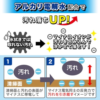 激落ちくん超厚プレミアムウエットシート LEC(レック)