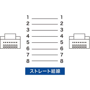 LA-FL6-005BL カテゴリ6フラットLANケーブル 1個 サンワサプライ