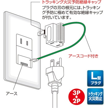 3P→2P変換アダプタ サンワサプライ