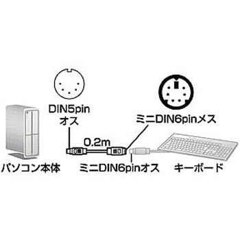 キーボード変換ケーブル サンワサプライ