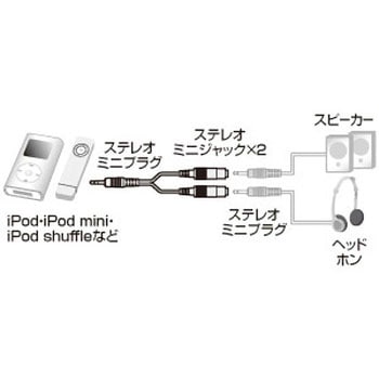 オーディオスプリッター サンワサプライ