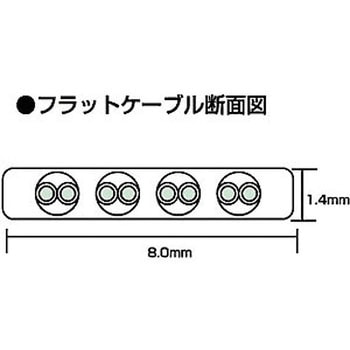 UTPエンハンスドカテゴリ5より線フラットケーブル サンワサプライ