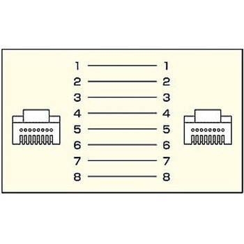 UTPエンハンスドカテゴリ5より線フラットケーブル サンワサプライ
