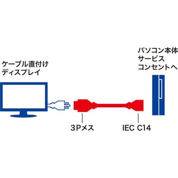 電源アダプタコード サンワサプライ