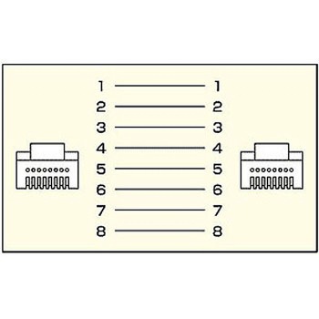 UTPエンハンスドカテゴリ5より線フラットケーブル サンワサプライ