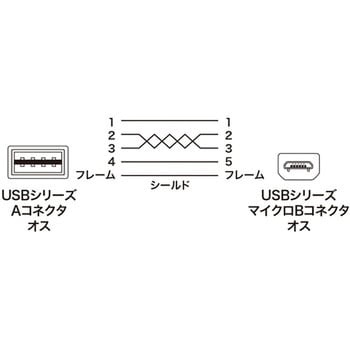 KU-RMCB05W 両面挿せるマイクロUSBケーブル 1個 サンワサプライ 【通販