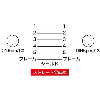 MIDIケーブル サンワサプライ
