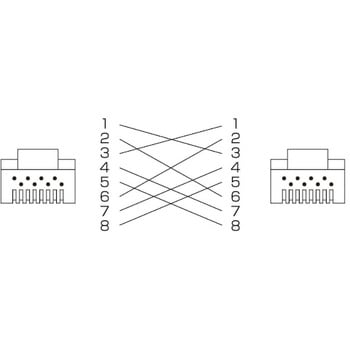 パソコン関連 10個セットサンワサプライ カテゴリ6UTPクロスケーブル