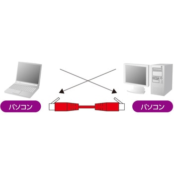 カテゴリ6UTPクロスケーブル サンワサプライ