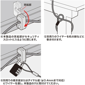 eセキュリティ サンワサプライ