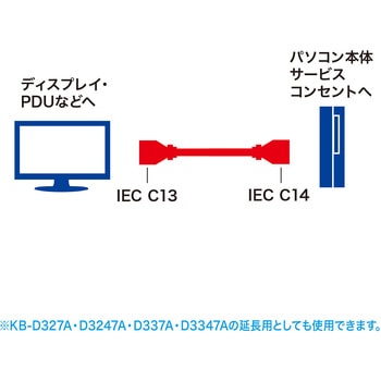 電源コード サンワサプライ