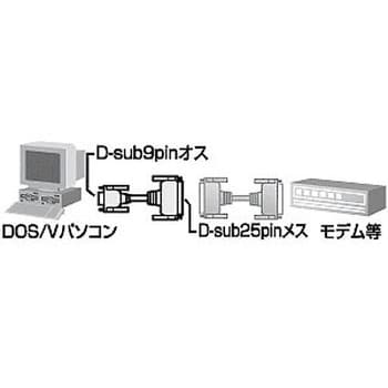 RS-232C変換ケーブル