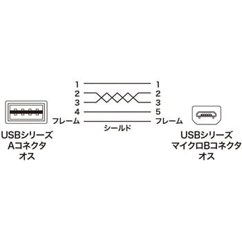 KU-RMCB1 両面挿せるマイクロUSBケーブル 1個 サンワサプライ 【通販