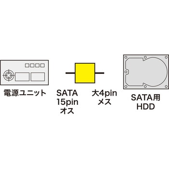シリアルATA電源変換アダプタ サンワサプライ