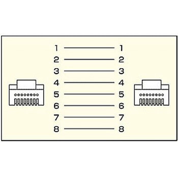 UTPエンハンスドカテゴリ5より線フラットケーブル サンワサプライ