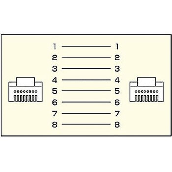 UTPエンハンスドカテゴリ5より線フラットケーブル サンワサプライ