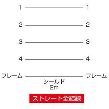 KB-ADBM2K ADBケーブル 1個 サンワサプライ 【通販モノタロウ】