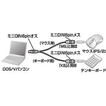 PS/2スプリッター サンワサプライ