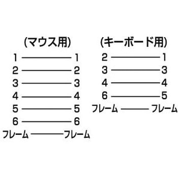 PS/2スプリッター サンワサプライ