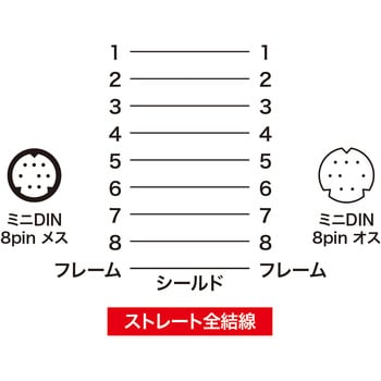 プリンタケーブル サンワサプライ