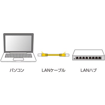 カテゴリ6極細LANケーブル サンワサプライ