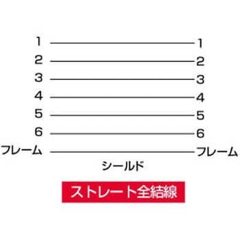 キーボード延長ケーブル サンワサプライ キーボードケーブル 【通販