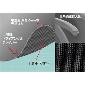 ネオプレンマウスパッド サンワサプライ