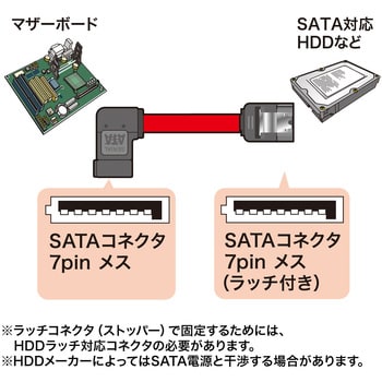 左L型シリアルATA3ケーブル サンワサプライ SATAケーブル 【通販