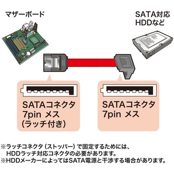 上L型シリアルATA3ケーブル サンワサプライ