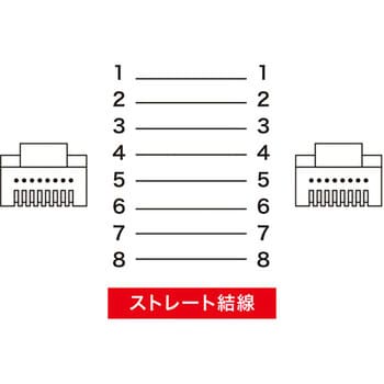 セット サンワサプライ サンワサプライ ツメ折れ防止CAT5eLANケーブル