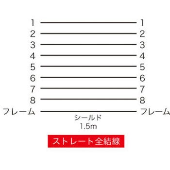 キーボード延長ケーブル サンワサプライ