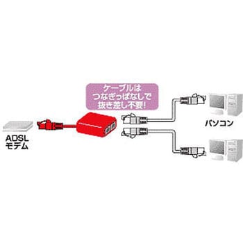 Rj45分配器 サンワサプライ モジュラーケーブル オプション機器 通販モノタロウ Tel Rj45y