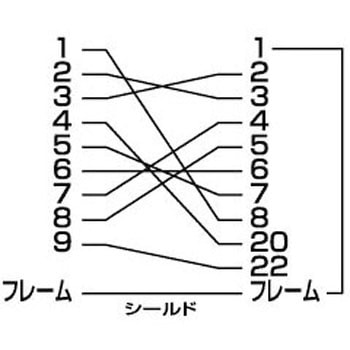 RS-232C変換ケーブル サンワサプライ