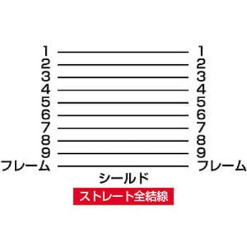 KR-9EN2 RS-232C延長ケーブル 1個 サンワサプライ 【通販サイトMonotaRO】