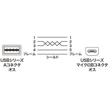 両面挿せるマイクロUSBケーブル サンワサプライ