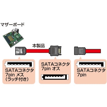 10個セットサンワサプライ シリアルATA3ケーブル...+steelon.com.au