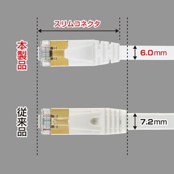 CAT7ウルトラフラットLANケーブル サンワサプライ