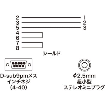 デジカメケーブル サンワサプライ
