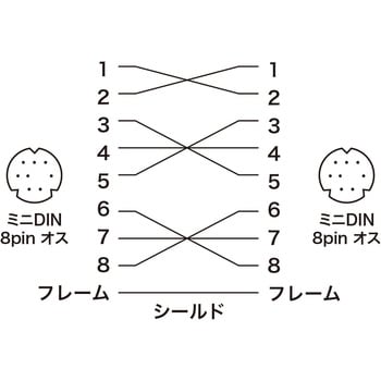 プリンタケーブル サンワサプライ 【通販モノタロウ】