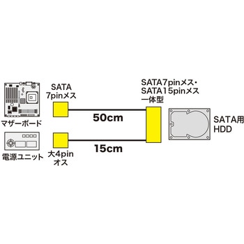 電源コネクタ一体型SATAケーブル サンワサプライ