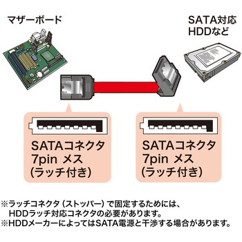 下L型シリアルATA3ケーブル サンワサプライ