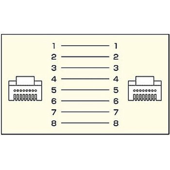 UTPエンハンスドカテゴリ5より線フラットケーブル サンワサプライ