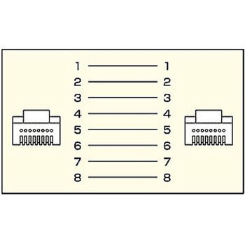 UTPエンハンスドカテゴリ5より線フラットケーブル サンワサプライ